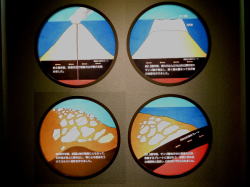 カルストの生い立ち